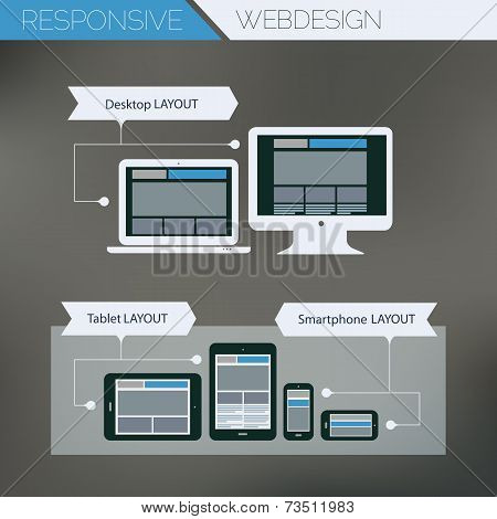 Responsive webdesign technology page design template concept