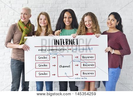 Internet Connection Onlline Communication Message Concept