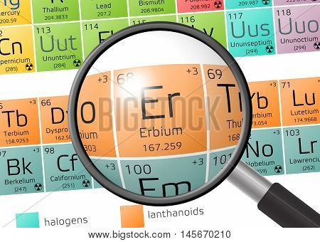 Element Of Erbium With Magnifying Glass