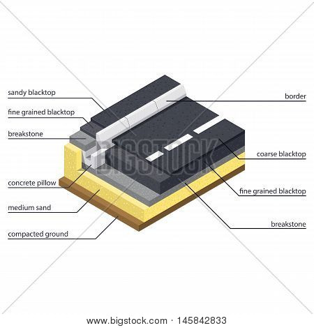 Asphalt paving technology on the road and sidewalk isometric design vector graphic illustration