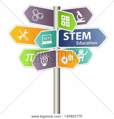 STEM Education Sign. Science Technology Engineering Mathematics.
