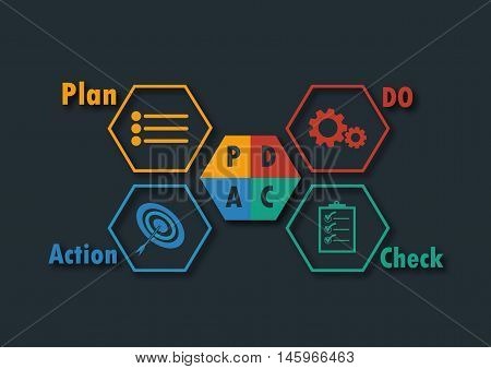 tool for management plan do check action