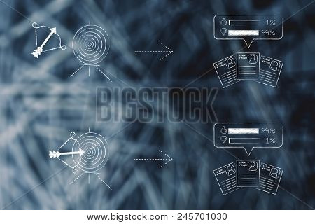 Successful Or Unsuccessful Marketing For Yout Target Market Conceptual Illustration: Bad Feedback Fr