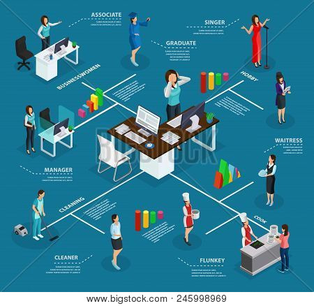 Isometric Business Woman Infographic Concept With Manager Profession Singing Hobby Houseworks As Cle
