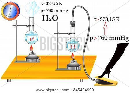 Illustration Of A Demonstration Of The Dependence Of The Boiling Point Of Water On The Gas Pressure 