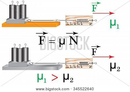 A Physical Experiment To Study The Friction Force, The Dependence Of The Friction Force On The Mater
