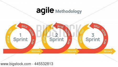 Agile Icon Methodology Vector Development. Scrum Agile Flexible Software Logo Concept