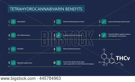 Tetrahydrocannabivarin Benefits, Blue Poster With Tetrahydrocannabivarin Benefits With Icons And Che