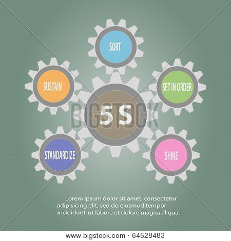 Gear Of 5S Kaizen Circle English Words