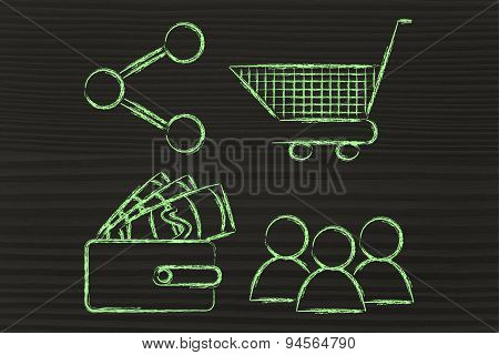 Clients, Wallet, Shopping Cart And Sharing Button: Behavioral Analytics & Customer Data