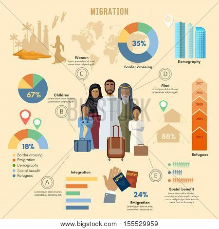 Refugees infographic. refugees immigration arab family social assistance for refugees vector illustration