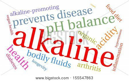 Alkaline Word Cloud
