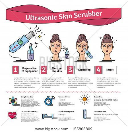 Vector Illustrated set with Deep Cleansing Facial by Ultrasonic skin scrubber. Infographics with icons of medical cosmetic procedures for skin.