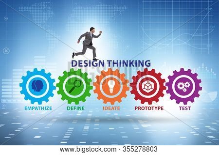 Design thinking concept in software development