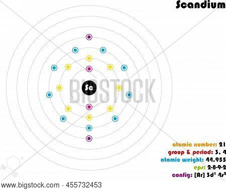 Large And Colorful Infographic On The Element Of Scandium