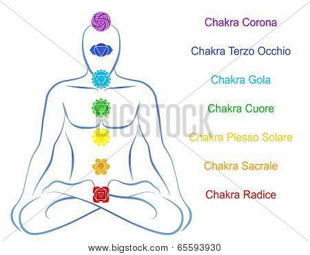 Chakras Man Description Italian