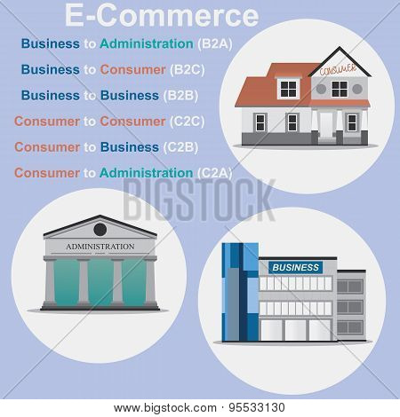 Types of e-commerce