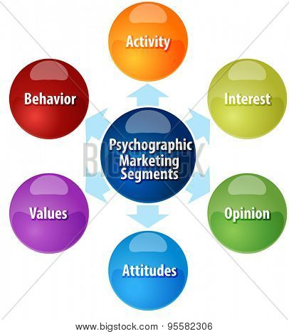 business strategy concept infographic diagram illustration of psychographic marketing segments