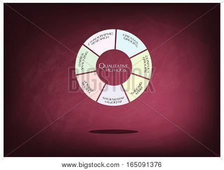 Business and Marketing or Social Research Process Data Collection Methods in Qualitative Measurement in Round Shape Chart on Chalkboard..