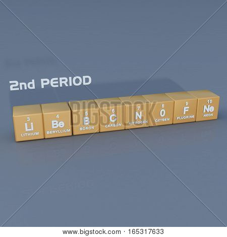 The second period contains the elements lithium, beryllium, boron, carbon, nitrogen, oxygen, fluorine, and neon.