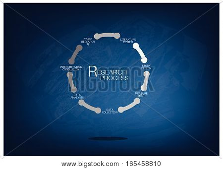 Business and Marketing or Social Research Process Seven Step of Qualitative Research Methods on Black Chalkboard.