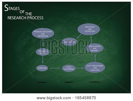Business and Marketing or Social Research Process Eight Step of Qualitative Research Methods on Green Chalkboard.