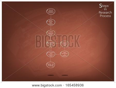 Business and Marketing or Social Research Process 8 Step of .Research Methods on Brown Chalkboard.