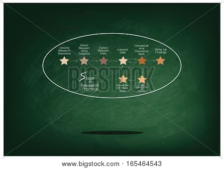 Business and Marketing or Social Research Process 8 Step of Research Methods on Green Chalkboard.