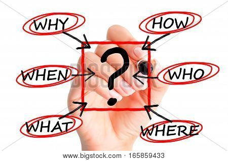 Questions why who when where suggesting procedures or business process inside company
