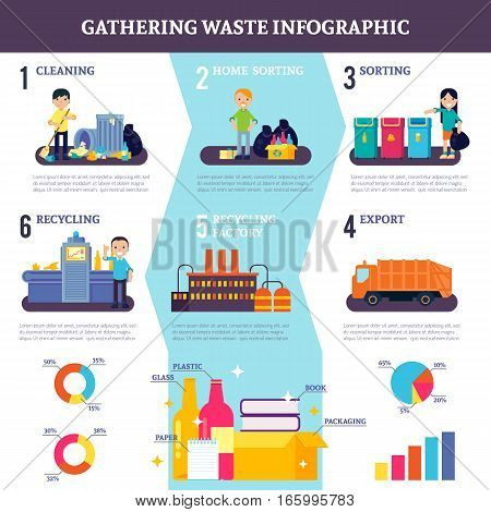 Gathering waste flat infographics with cleaning sorting and recycling of different types of garbage vector illustration