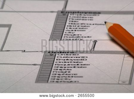 Veritabanı tasarım
