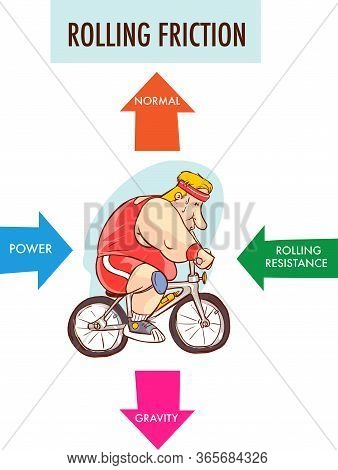 Rolling Friction Vector Illustration. Labeled Forces Explanation Scheme.
