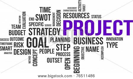 Word cloud