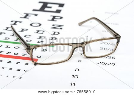 Eyeglasses on the eye chart background.