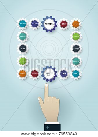 Businessman hand point to Business plan with gear wheel shape design.