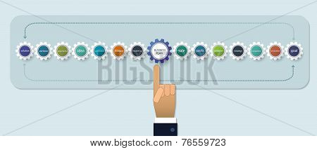 Business Plan With Gear Wheel Shape Design