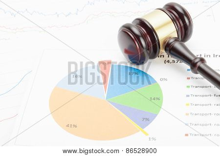 Wooden Judge's Gavel And Calculator Over Some Financial Documents