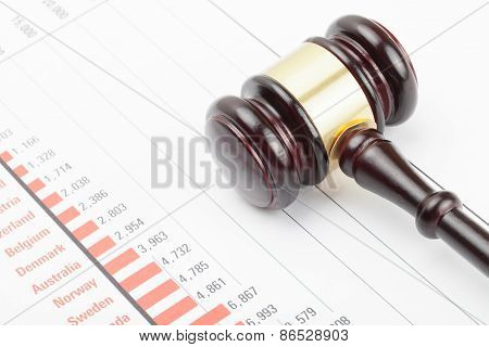 Wooden Judge's Gavel And Calculator Over Some Financial Documents