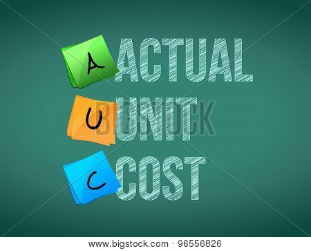Actual Unit Cost Post Memo Chalkboard Sign