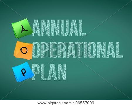 Annual Operational Plan Post Memo Chalkboard Sign