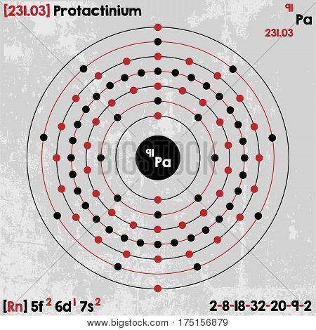 Large and detailed infographic of the element of Protactinium