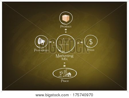 Business Concepts Illustration of 4Ps or Marketing Mix Model for Management Strategy on Green Chalkboard. A Foundation Concept in Marketing.