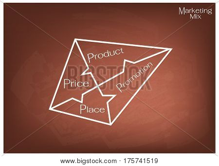 Business Concepts Illustration of Marketing Mix or 4Ps Model for Management Strategy with Square Chart on Brown Chalkboard. A Foundation Concept in Marketing.