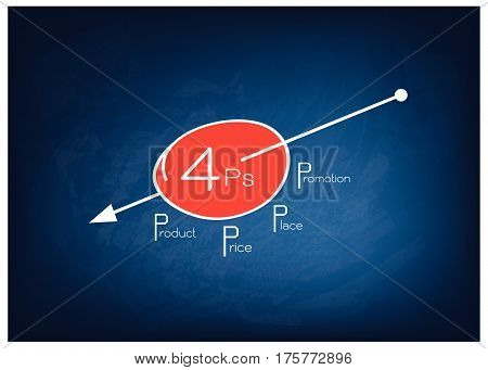 Business Concepts Illustration of Marketing Mix or 4Ps Model for Management Strategy with Round Chart with Arrow on Black Chalkboard. A Foundation Concept in Marketing.