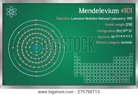 Detailed Infographic Of The Element Of Mendelevium.