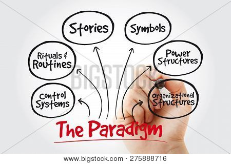 Cultural Web Paradigm With Marker, Strategy Mind Map, Business Concept Background