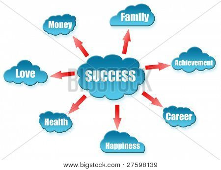 Success word on cloud scheme