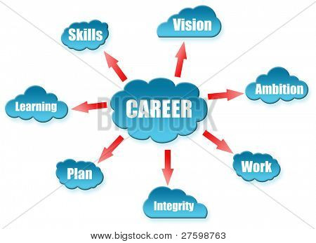 Career word on cloud scheme