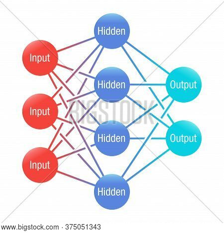 Artificial Neural Network (connectionist System) Simplified Scheme  With Group Of Neuron Nodes - Iso