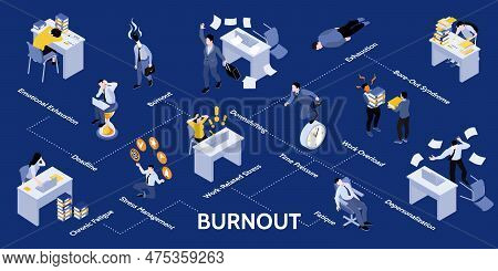 Business Stress Infographic Set With Downshifting Symbols Isometric Vector Illustration
